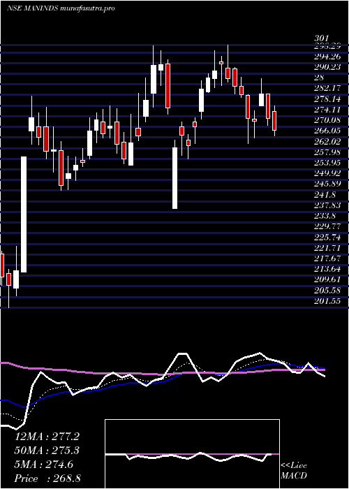 Daily chart ManIndustries