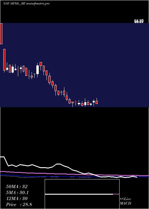 weekly chart MahalaxmiFabric