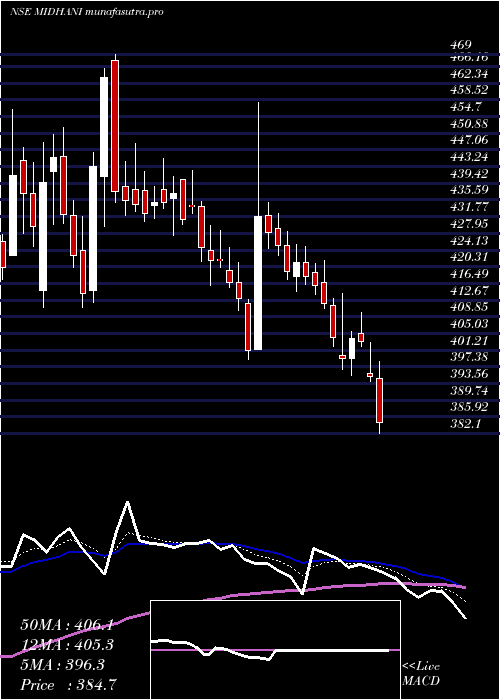  Daily chart MishraDhatu
