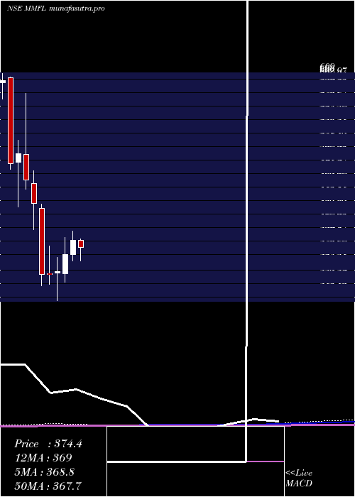 monthly chart MmForgings