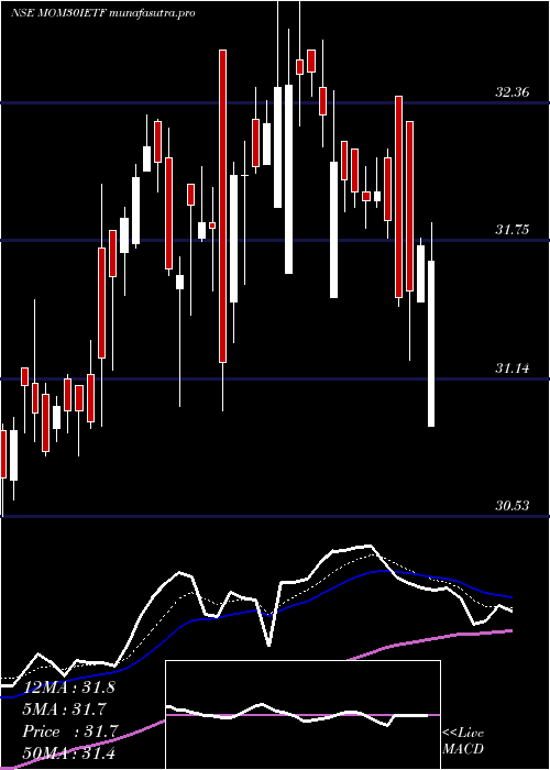 Daily chart IcicipramcIcicimom30