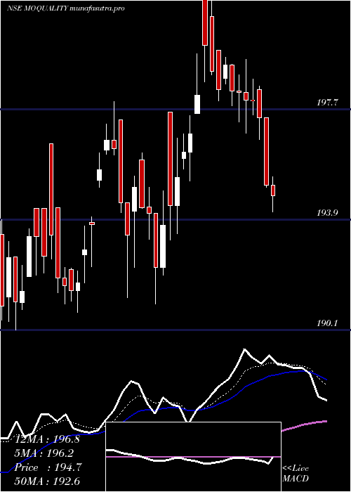 Daily chart MotilalamcMoquality