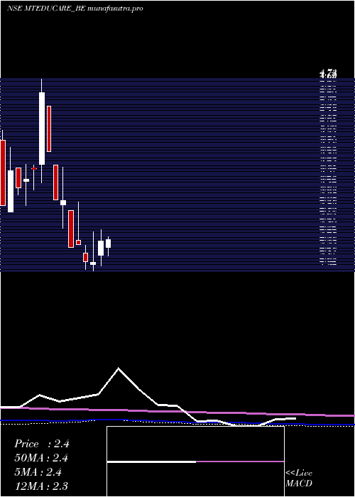 monthly chart MtEducare