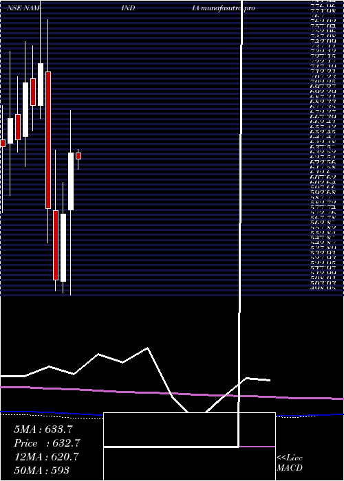 monthly chart NipponL