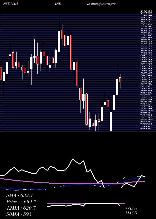 weekly chart NipponL