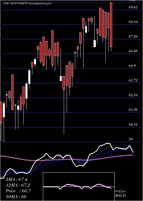 Daily chart IcicipramcIcicinxt50