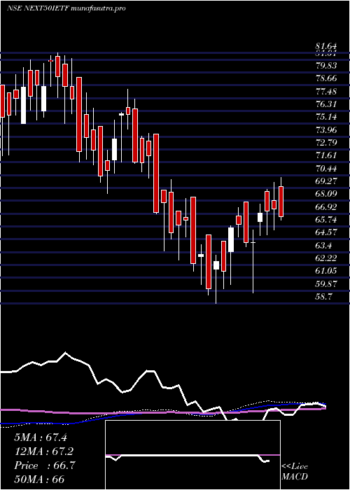 weekly chart IcicipramcIcicinxt50