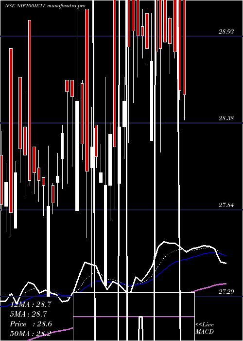 Daily chart IciciPrud