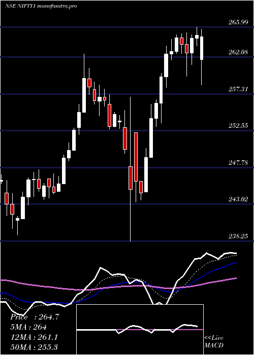 Daily chart KotakNifty