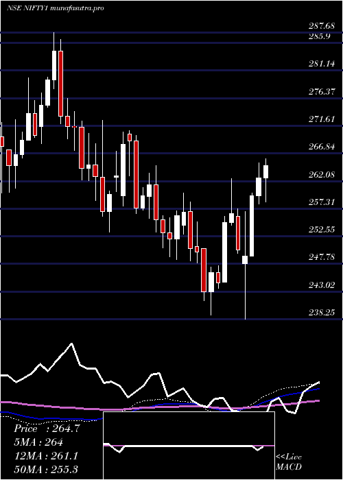 weekly chart KotakNifty