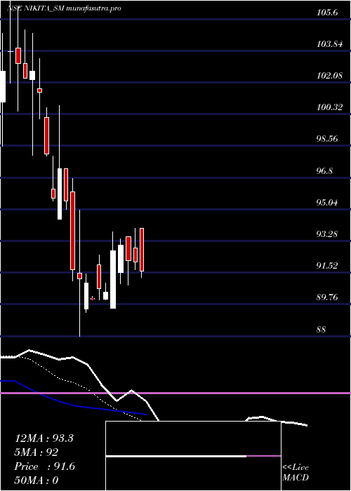  Daily chart NikitaPapers