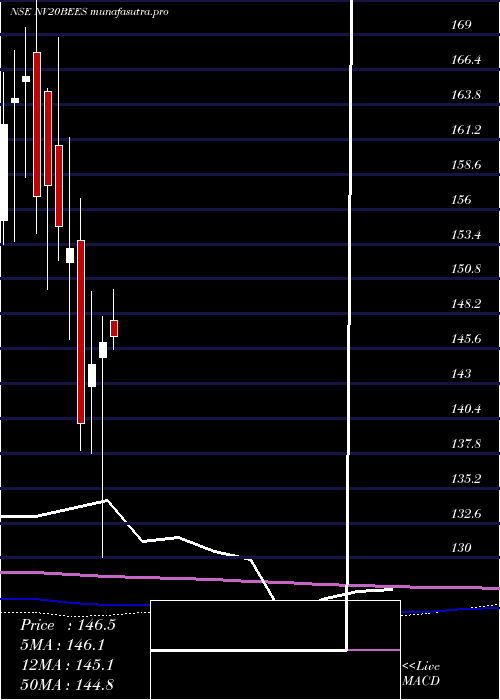  monthly chart NipInd