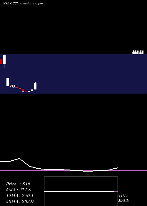  monthly chart OrientalCarbn