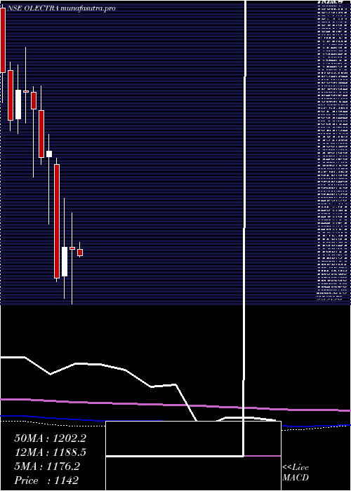 monthly chart OlectraGreentech