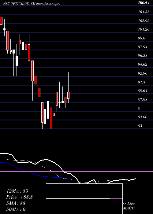 Daily chart OptivalueTek