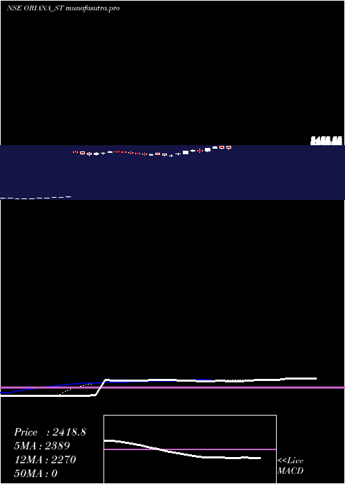  Daily chart OrianaPower
