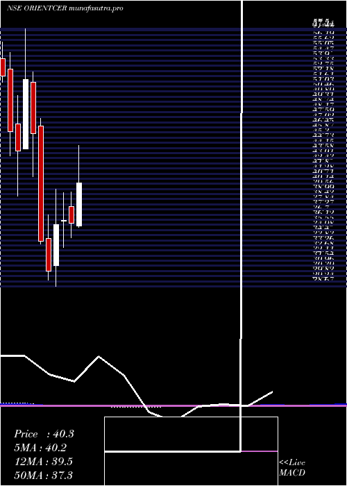 monthly chart OrientCeratech