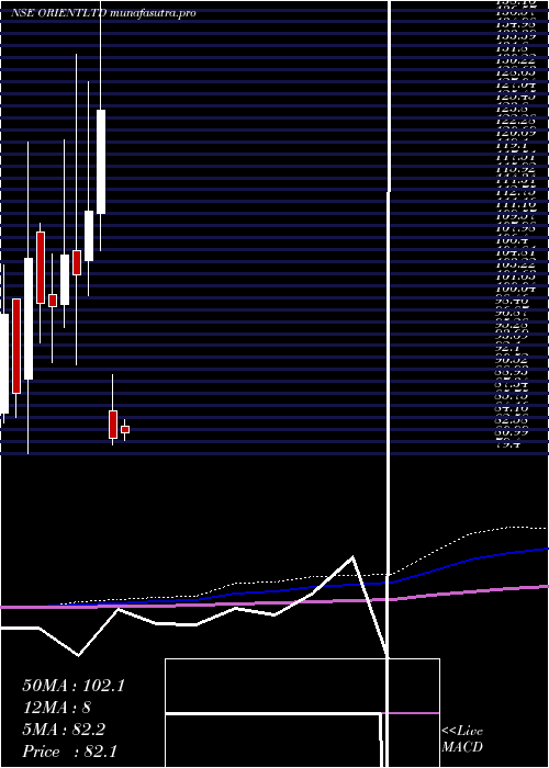monthly chart OrientPress