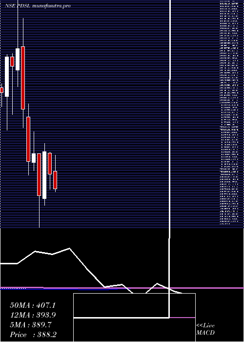 monthly chart Pds