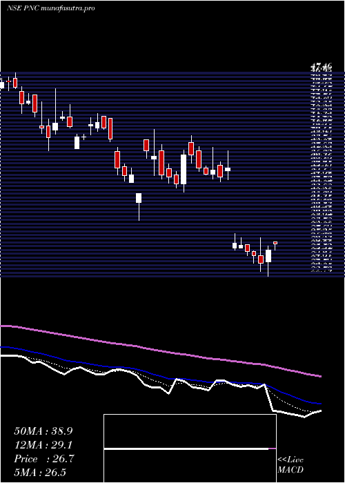 Daily chart PritishNandy