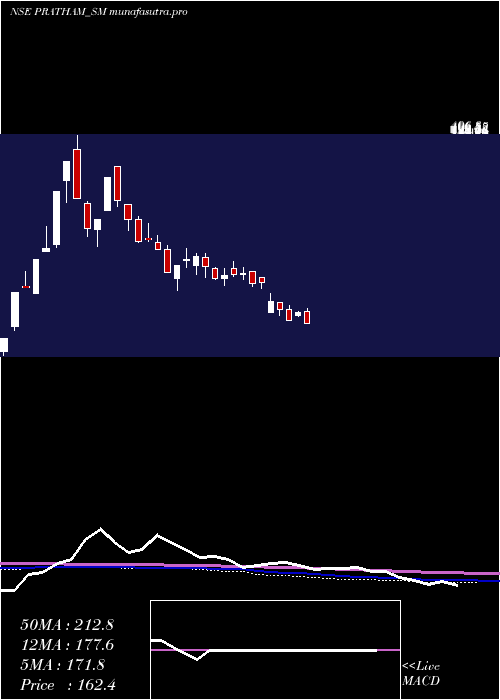 weekly chart PrathamEpc