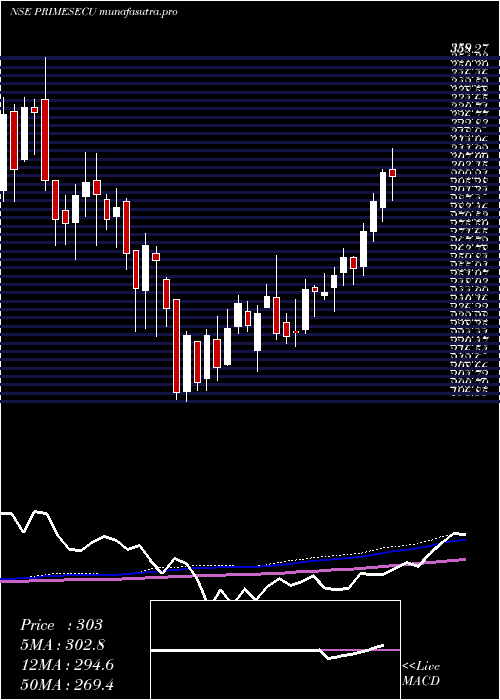 weekly chart PrimeSecurities