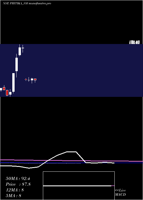 monthly chart PritikaEng