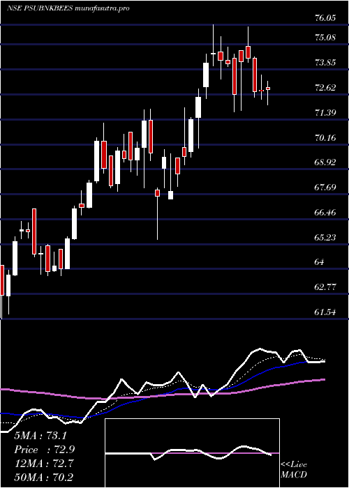 Daily chart GoldmanSachs