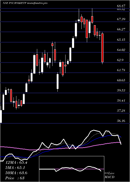 Daily chart IcicipramcPsubankici