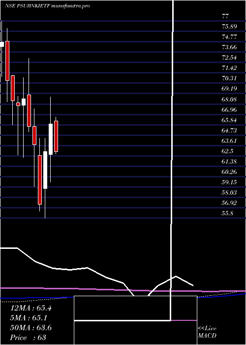 monthly chart IcicipramcPsubankici