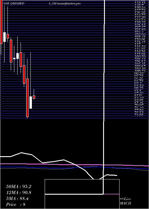 monthly chart QmsMedical