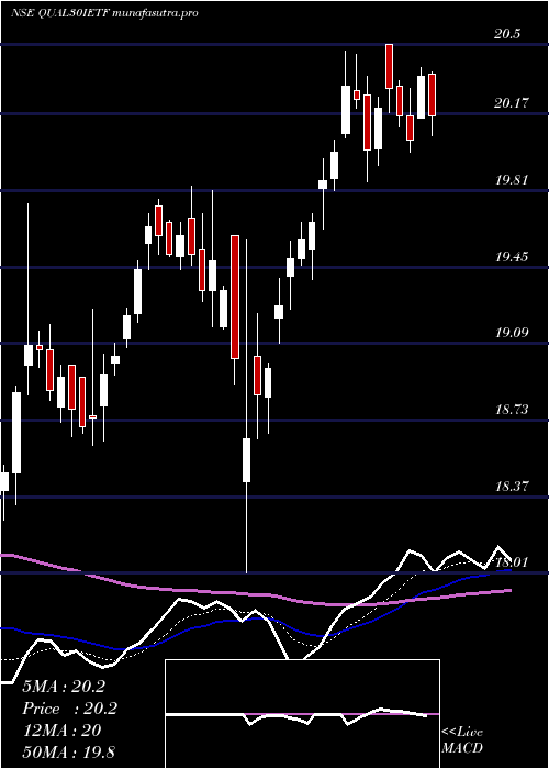 Daily chart IcicipramcIciciqty30