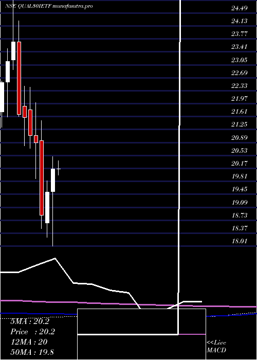 monthly chart IcicipramcIciciqty30