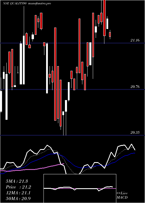 Daily chart KotakmamcQuality30