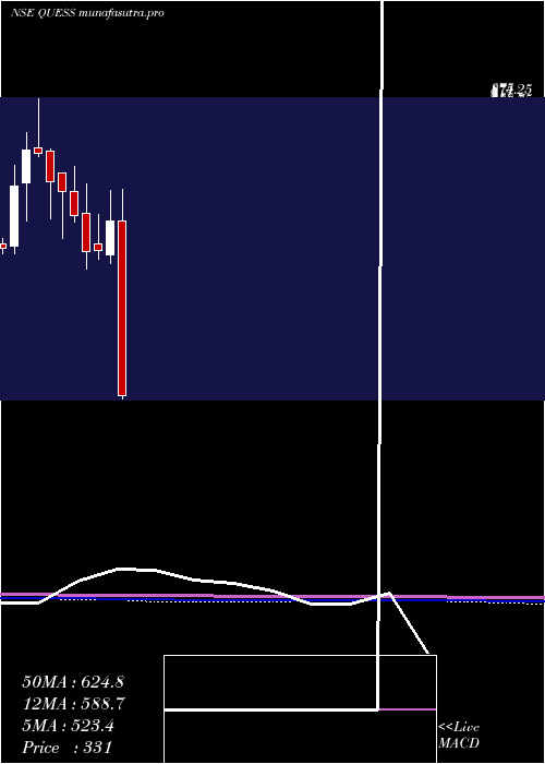  monthly chart QuessCorp