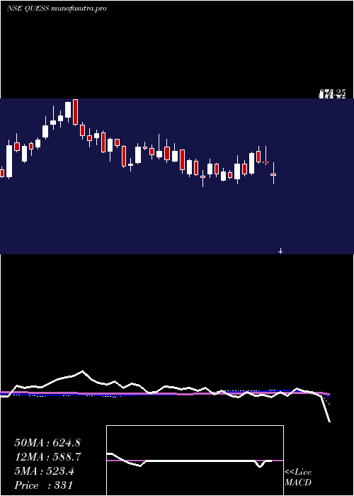  weekly chart QuessCorp