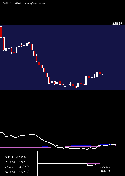 weekly chart QuickHeal