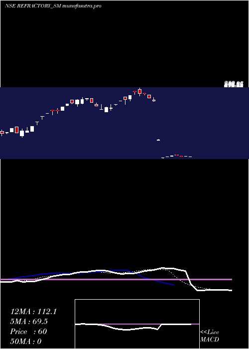 Daily chart RefractoryShapes