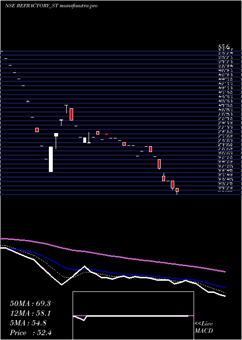 Daily chart RefractoryShapes