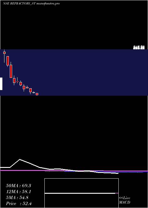 monthly chart RefractoryShapes
