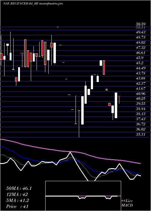 Daily chart Regencyceramics
