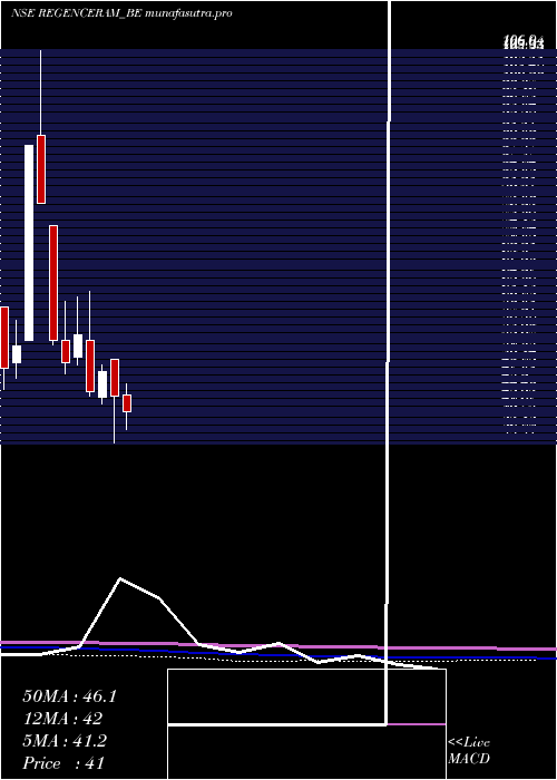 monthly chart Regencyceramics