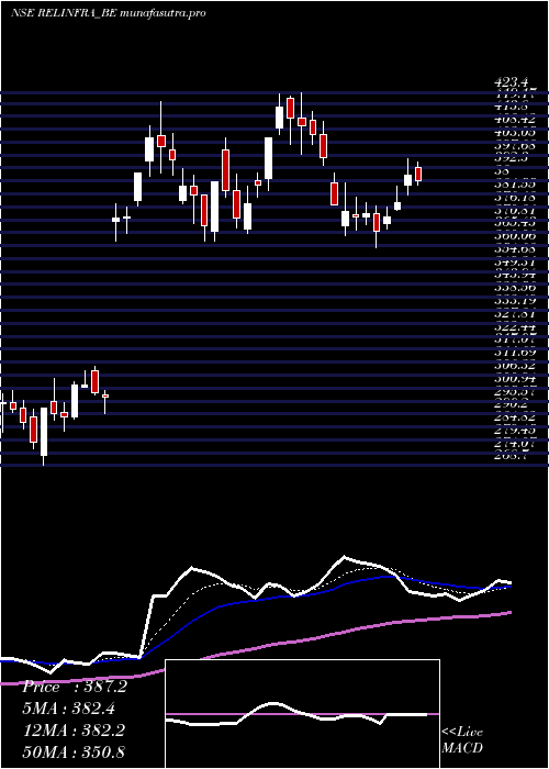 Daily chart RelianceInfrastructu