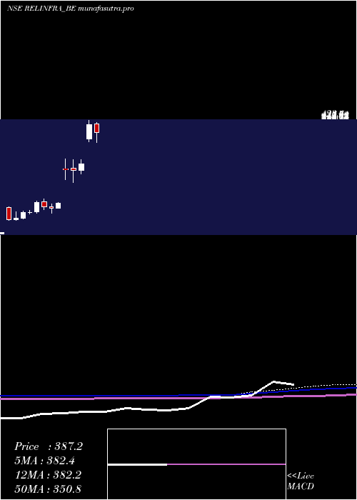 monthly chart RelianceInfrastructu