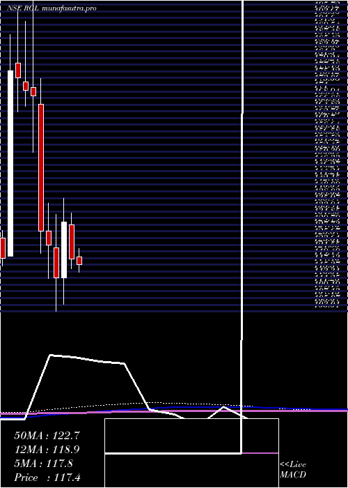 monthly chart RenaissanceGlobal