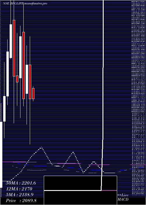 monthly chart RpgLife