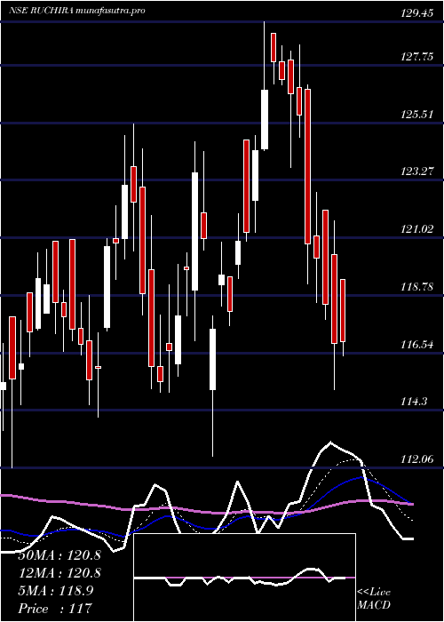Daily chart RuchiraPapers