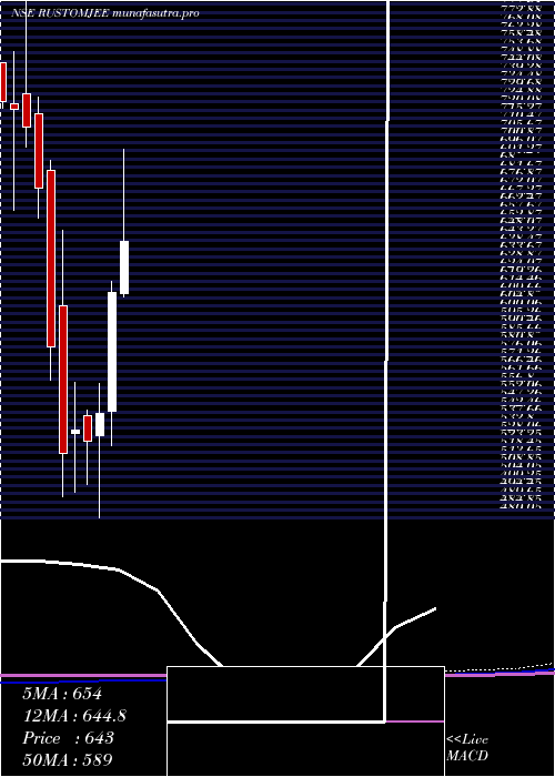 monthly chart KeystoneRealtors