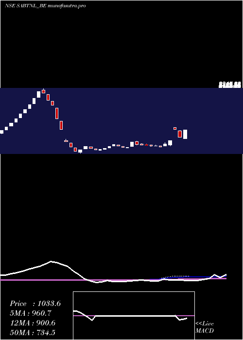 weekly chart SriAdhikari
