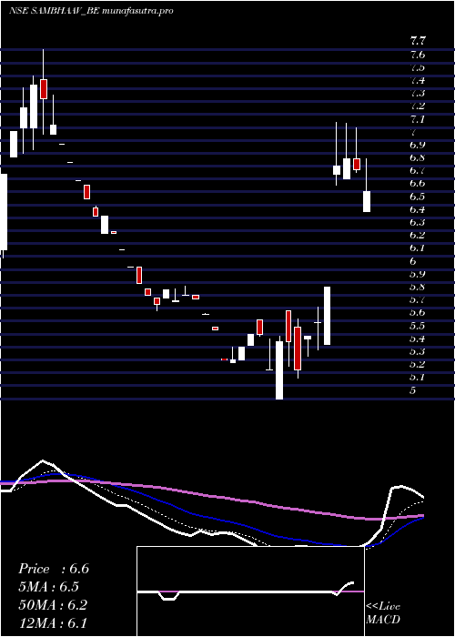 Daily chart SambhaavMedia